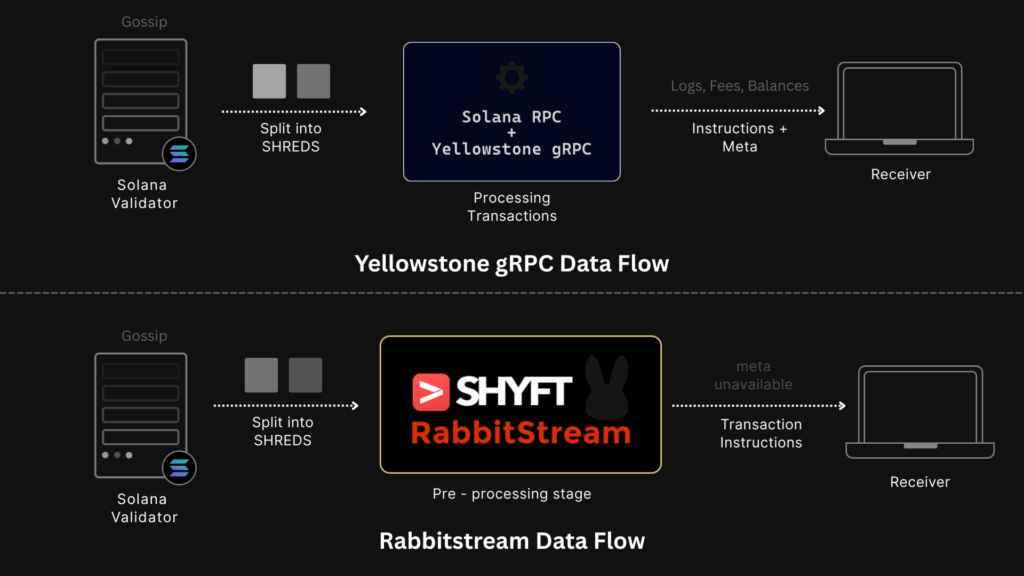 Rabbitstream dataflow illustration